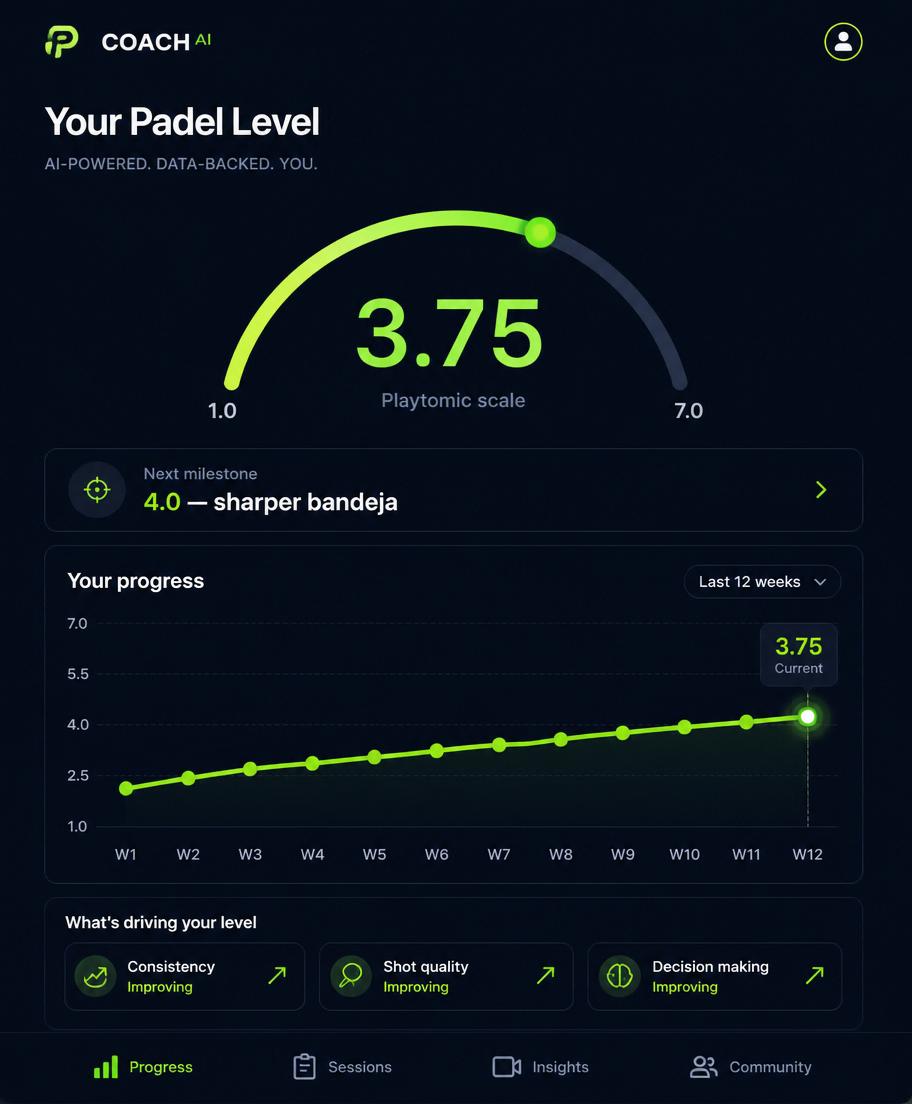 Padel Level screen showing a 3.75 Playtomic rating trending up over 12 weeks.